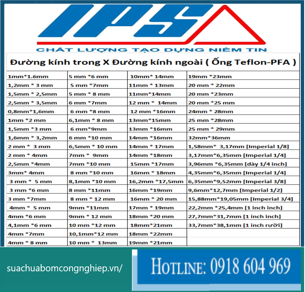 Thông số Teflon PFA(1)